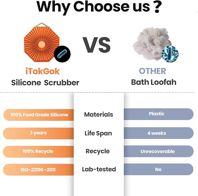 iTokGok® Premium 2-in-1 Silver-Infused Silicone Body Scrubber, Double-Sided Design Body Brush Silicone Body Scrubber Exfoliating Body Brushes for All Skin for Showering, Lathers Well - Orange