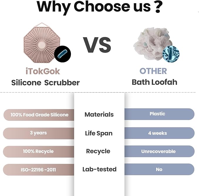 iTokGoK® Silver-Infused 2-in-1 Silicone Body Scrubber, Double-Sided Design Body Brush Scrubber Exfoliating Brushes for Sensitive Skin for Showering for Women Silicone Loofah- Sand Pink