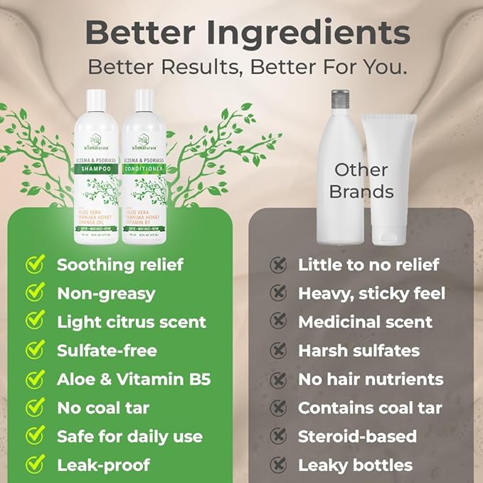 Anti-Dandruff & Seborrheic Dermatitis Treatment Shampoo & Conditioner Set for Men & Women - For Itchy, Dry Scalp and Hair with Psoriasis & Eczema