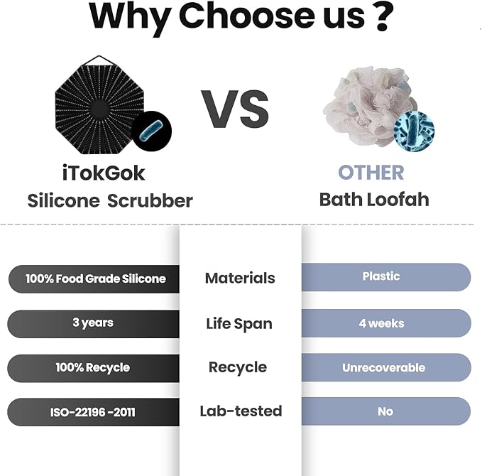 iTokGoK® Premium Silver-Infused Dual-Sided Design 2-in-1 Silicone Body Scrubber for Shower,Body Brush Buffer Scrubber for Men and Women for All Skin, Ergonomic No-Slip Handle, Easy to Clean - Black