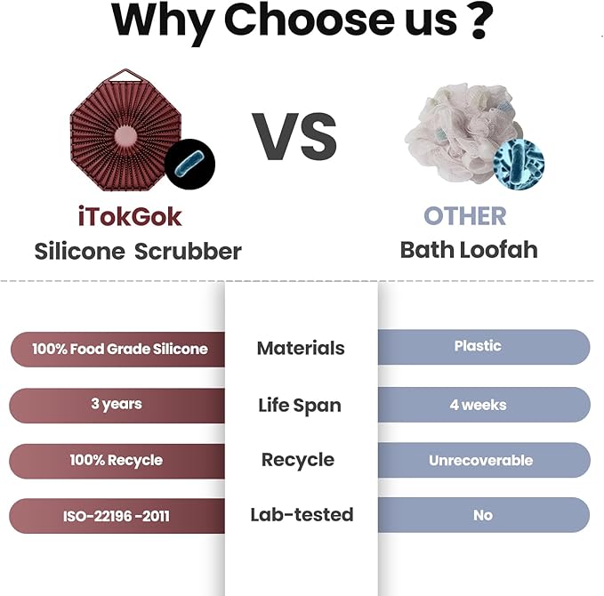 iTokGoK® Premium Silver-Infused Double-Sided Design 2-in-1 Silicone Body Brush Scrubber,Body Buffer Scrubber for Sensitive Skin, Ergonomic No-Slip Handle, Long-Lasting & Easy to Clean - Burgundy