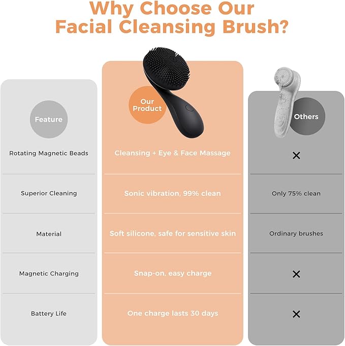 2 in 1 Facial Cleansing Brush, Rotating Magnetic Beads & Massage Cleaning Electric Face Scrubber, Waterproof and Rechargeable Exfoliating Face Scrubber Brush