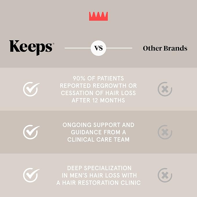 Keeps Hair Regrowth Shampoo & Conditioner Set for Fuller, Thicker Looking Hair - Thinning & Regrowth Haircare Products for Men - DHT Blocker - Infused with Biotin, Caffeine, & Saw Palmetto