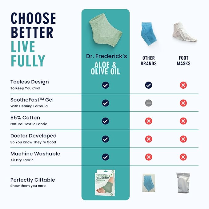 Dr. Frederick's Original Moisturizing Heel Socks for Cracked Heel Treatment - 2 Pairs - Socks for Dry Feet - Cracked Skin Repair & Overnight Hydration - Foot Care for Women & Men - Green Aloe