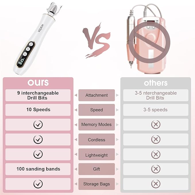 Professional Manicure Pedicure Kit, Cordless Electric Nail Drill with 360° LED light&10 Speeds, Rechargeable Pedicure Tools for feet, Hand Foot Care Nail Drill for Thick Nail Toenail Cuticle Women Men