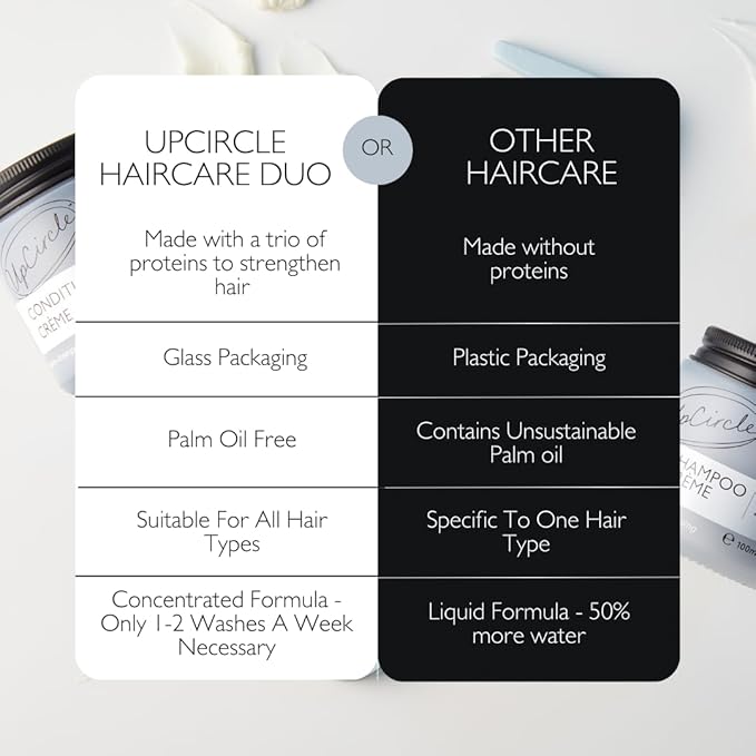 UpCircle Haircare Duo – Shampoo and Conditioner Crème – Rosemary Oil , Coconut Oil + Vitamin E – Prevents Frizz, Protects Scalp + Boosts Circulation – Vegan , Cruelty-Free + Sustainable