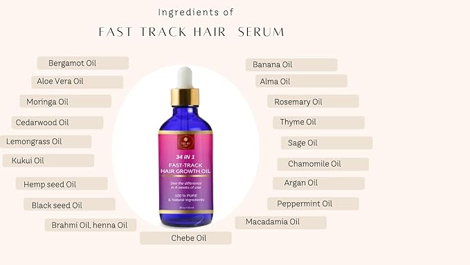 Hair Growth Mixture, Fast Track Hair Oil (34 in 1) for rapid growth, Moisturizer, restore scalp, blend of exotic oils and rare botanical extracts. For all hair types. 2 fl oz