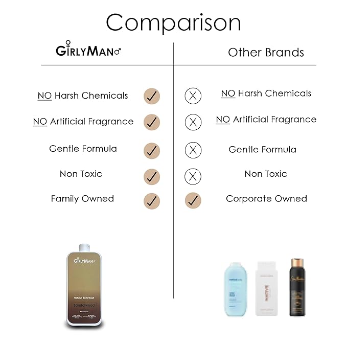 GirlyMan Natural Body Wash - Made with Olive Oil & Aloe Extract, No Artificial Fragrance, PH Balanced, Gentle Formula, Nourishing Ingredients, Family Owned (Sandalwood)