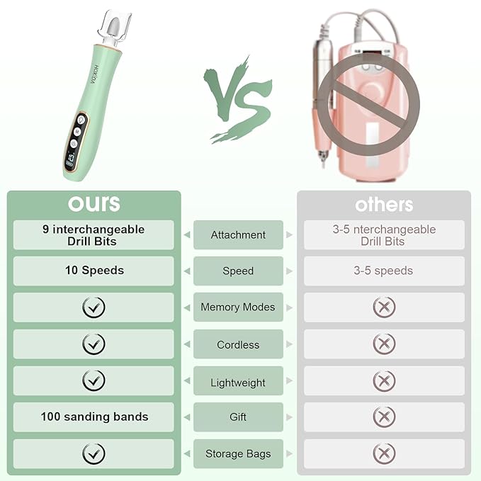 Professional Manicure Pedicure Kit with 360° LED Light&10 Speeds&Memory Mode with Case, Cordless Electric Nail Drill, Pedicure Tools for feet,Hand Foot Care Nail File for Thick Nail Toenail Cuticle