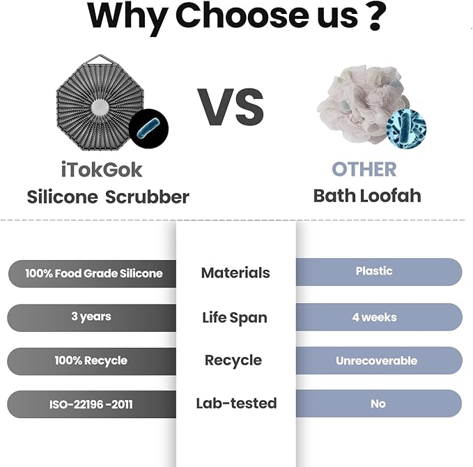 iTokGoK® Premium Silver-Infused 2-in-1 Silicone Body Scrubber, Double-Sided Design Body Brush Body Scrubber Exfoliating Body Brushes forSensitive Skin for Showering, Silicone Loofah - Gray