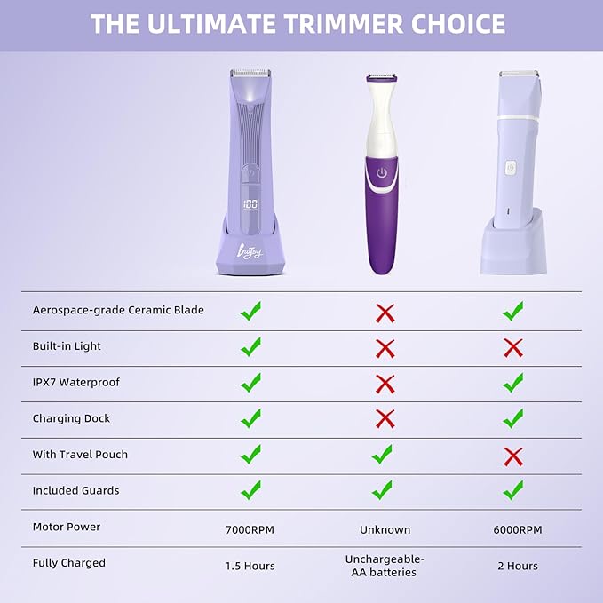 INVJOY Bikini Trimmer for Women: Painless Electric Full-Body Shaver for Pubic & Legs Hair Removal with Hypoallergenic Ceramic Blade & Light – Waterproof