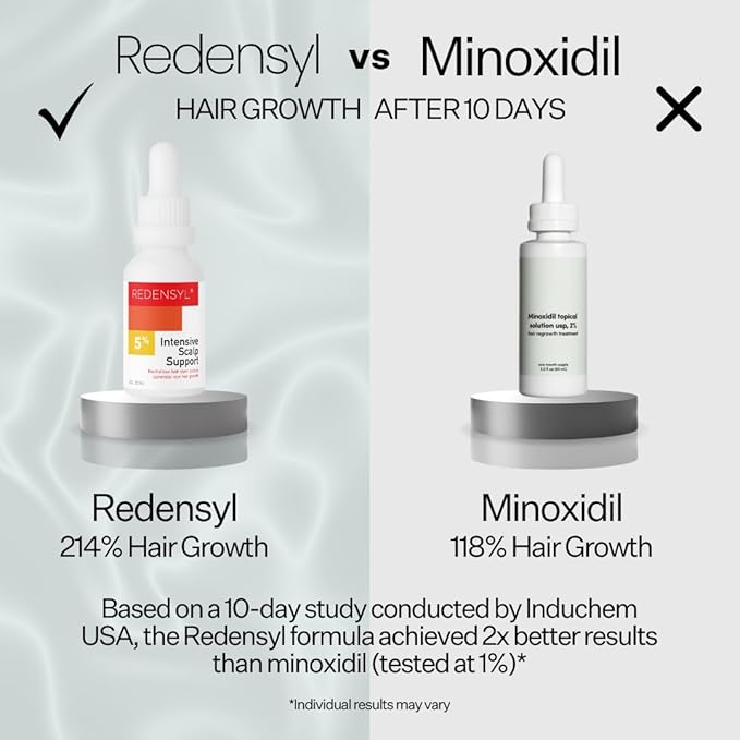 5% Redensyl Hair Growth Serum - Vegan Follicle Activator & Hair Thickening Serum for Men & Women's Hair Growth. Scalp & Hair Density Serum for Thicker, Fuller Hair Care