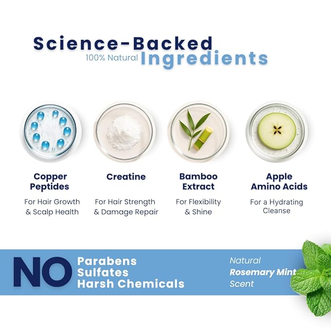 Copper Chemist Hair Growth Shampoo For Men & Women - Copper Peptides For Hair Loss & Thinning - Dr. Developed, Natural, Sulfate Free, Color Safe Regrowth Scalp Treatment - Beauty & Personal Care