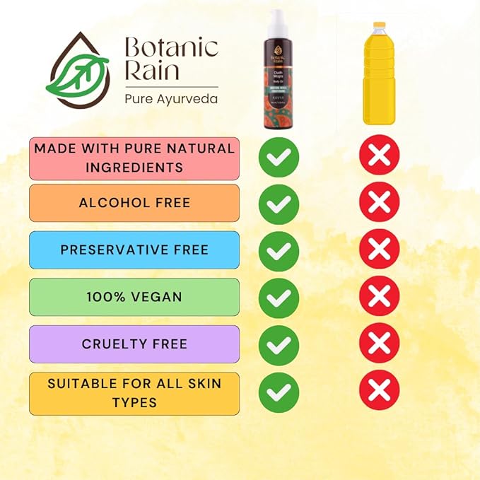 Ayurveda Body Oil with Oudh & Mogra – Organic, Nourishing & Hydrating for Dry, Flaky Skin – Fast Absorbing, Non-Greasy, Ayurvedic for Men & Women – 3.38 fl oz (Pack of 2)