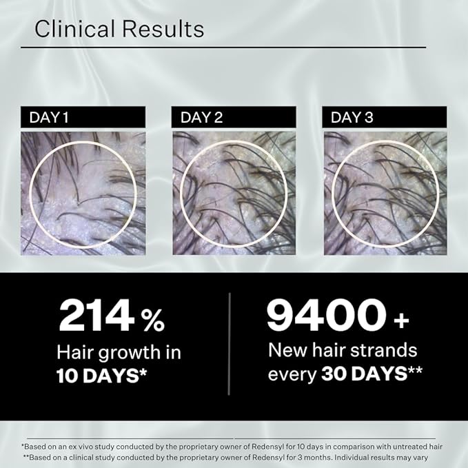 5% Redensyl Hair Growth Serum - Vegan Follicle Activator & Hair Thickening Serum for Men & Women's Hair Growth. Scalp & Hair Density Serum for Thicker, Fuller Hair Care