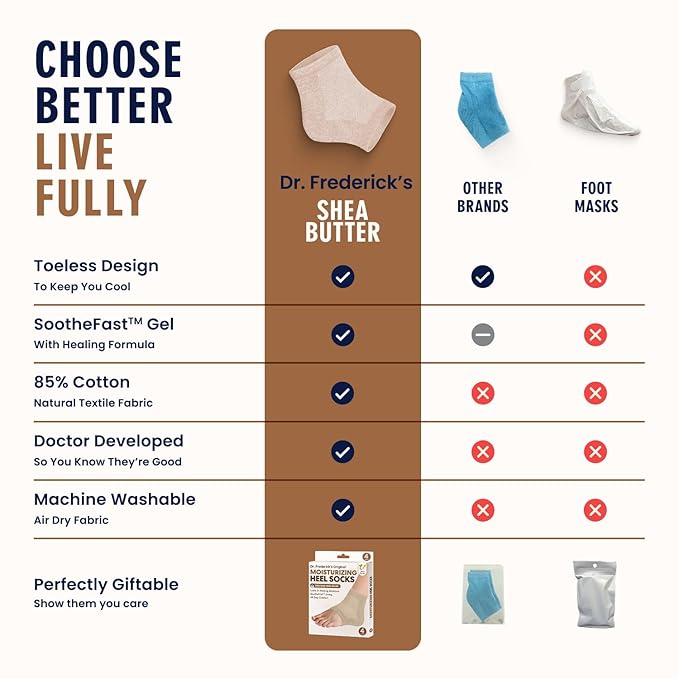 Dr. Frederick's Original Moisturizing Heel Socks for Cracked Heel Treatment - 2 Pairs - Socks for Dry Feet - Cracked Skin Repair & Overnight Hydration - Foot Care for Women & Men - Shea Butter