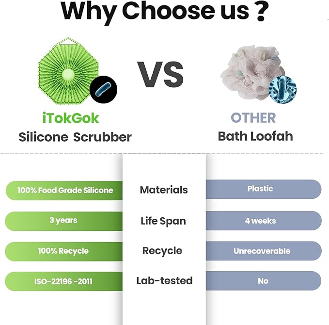 iTokGoK® Premium Silver-Infused Double-Sided Design 2-in-1 Silicone Body Scrubber for Men,Body Buffer Scrubber for Sensitive Skin, Ergonomic No-Slip Handle, Long-Lasting & Easy to Clean - Green