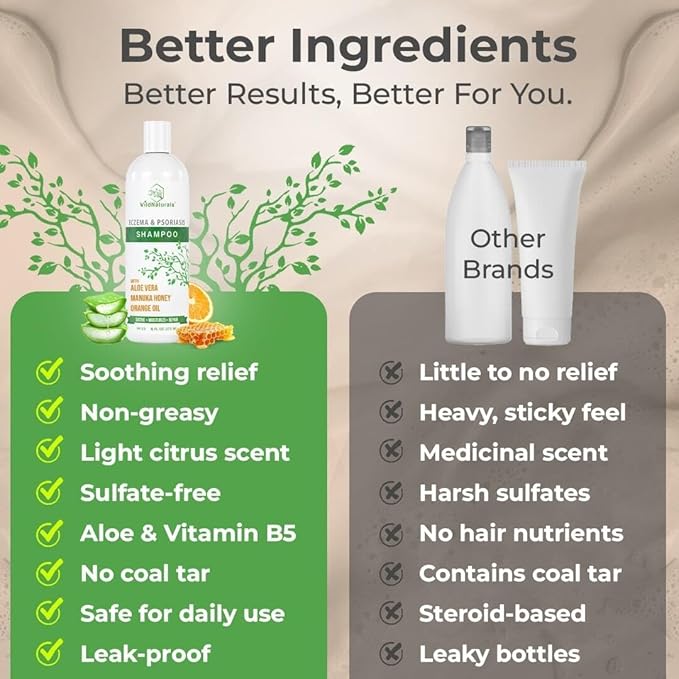 Wild Naturals Psoriasis Shampoo for Scalp Care & Relief – Hydrating Anti-Dandruff Shampoo for Itchy, Dry Scalp – Gentle Eczema Shampoo for Sensitive Skin