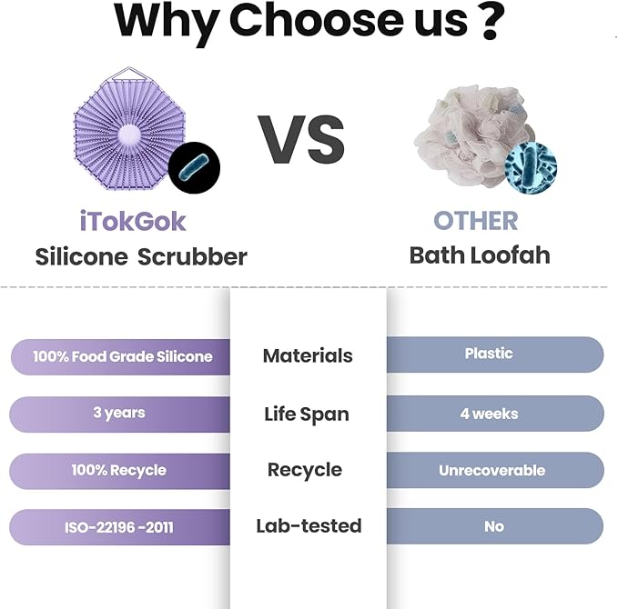 iTokGoK® Premium Silver-Infused 2 in 1 Silicone Body Scrubber, Double-Sided Design Body Brush Silicone Body Scrubber Exfoliating Body Brushes for All Skin for Showering, Lathers Well - Lavender