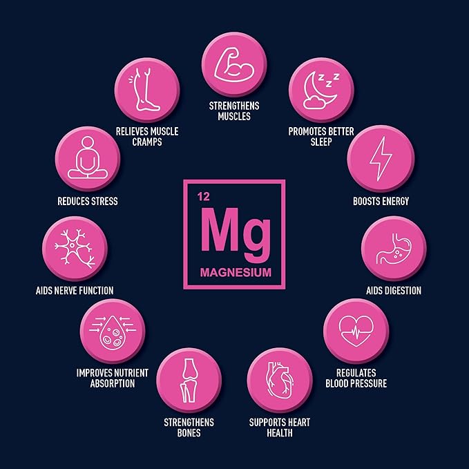 Wintergreen Magnesium Body Lotion, 8.5oz – Arnica, Menthol for Muscle Recovery, Soothing and Hydrating Formula for Sore Muscles, Fast-Absorbing Relief