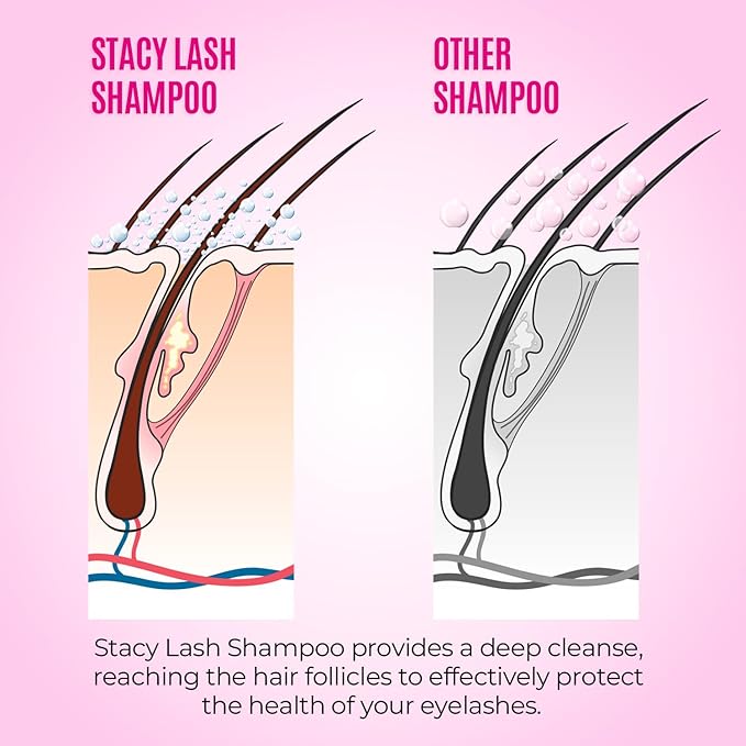 STACY LASH Lash Shampoo Kit Foaming Cleanser with Eye Lash Spoolies & Rinse Bottle & Cleansing Pad & Brush for Eyelash Extensions & Clusters & Natural Eyelashes