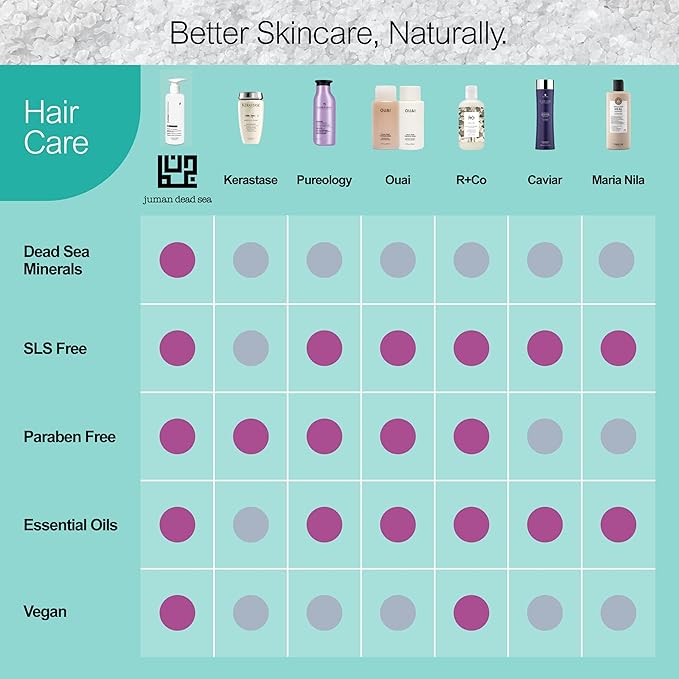 Juman Dead Sea Minerals Shampoo and Conditioner Set | Scalp Care for Dry & Sensitive Scalp | Enriched with Plant Extracts | Free from Sulfates & Parabens | Vegan | Pack of 2