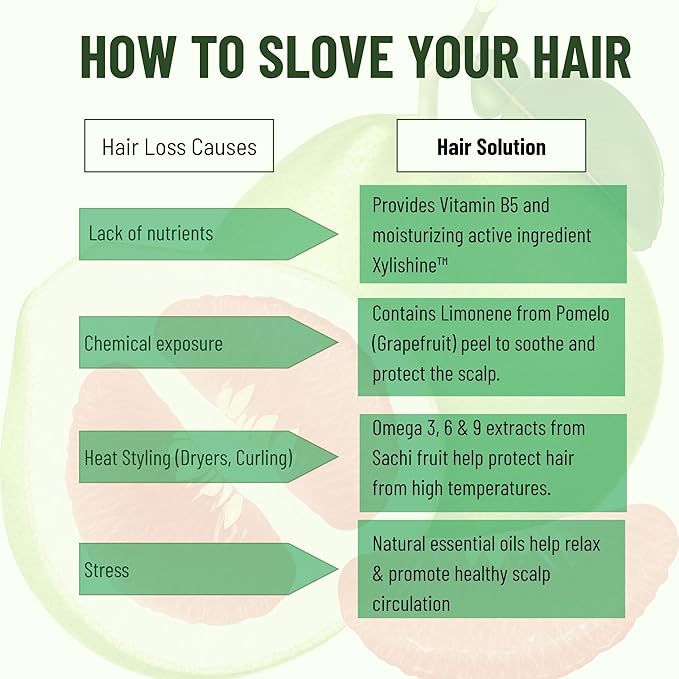 Cocoon Pomelo Oil Shampoo with Xylishine & Amino Acid, Hair Growth for Thinning, Damaged, Organic Shampoo No Sulfate, Vegan, Soften, Reduce Loss & Volumize Hair Growth