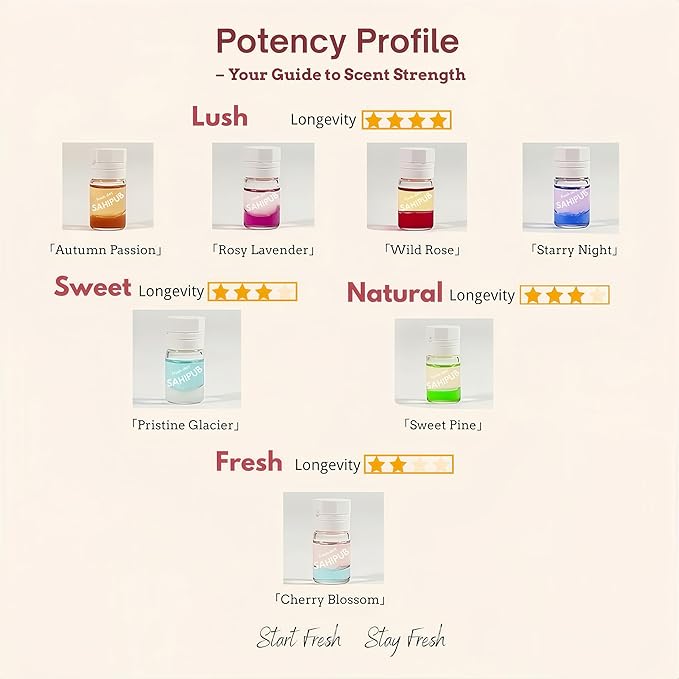 40 Pcs Perfume Hair Oil - 2 in 1 Hair Treatment Oil & Hair Perfume, Avocado Nourishing Moisturizing Shining for Frizz Dry Damaged Hair, Leave-in Hair Fragrance Serum, Long Lasting Scented, 1.83 Fl Oz