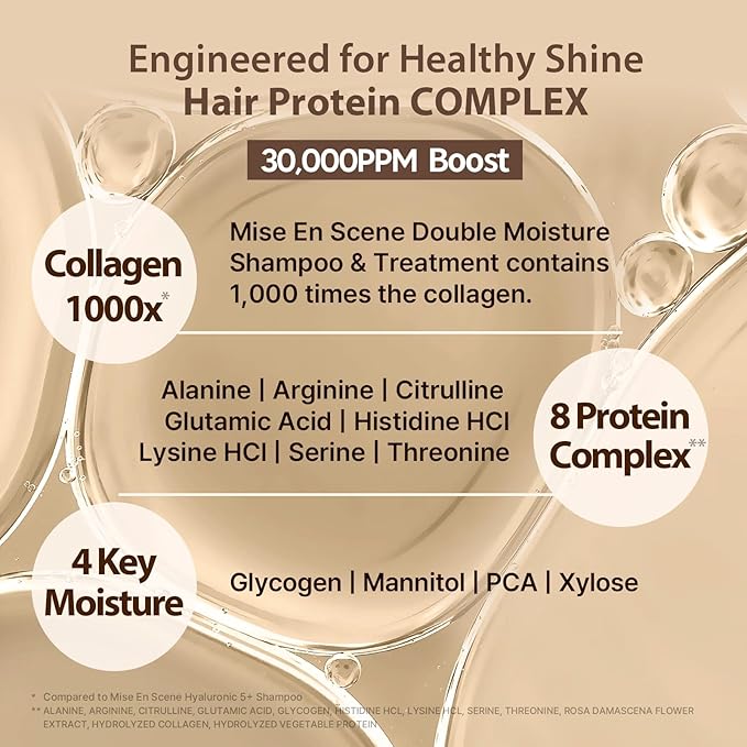 Mise En Scene 𝗦𝗮𝗹𝗼𝗻 𝟭𝟬 Protein Shampoo for Severe Damaged Hair - Low porosity Hair Product, Korean HairPerfume Shampoo, 10-Sec Protein Clinic, Moisturizing & Restoring, 16.9 Fl. Oz. (500ml)