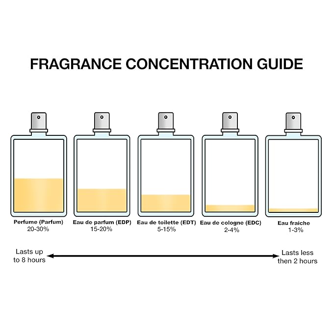 Jean Paul Gaultier Scandal Eau De Perfume Gift Set (EDP 2.7 fl. oz + Body Lotion 2.5 fl. oz + EDP Mini 0.34 fl. oz)