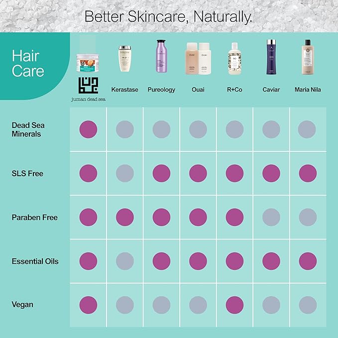 Juman Dead Sea Deep Conditioning Hair Mask | Enriched with Essential Oils, Rosemary Extract & Cocoa Butter | Nourishes and Restore Hairs | Moisturizing Hair Conditioner