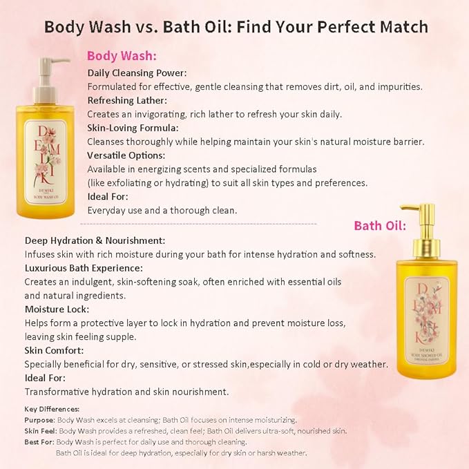 Body Wash Shower Oil Cleanser for Women-Japanese Bath Oil, Skin So Soft Moisturizing bodywash, Body Oil Cleanser, Natural Shower Gel, Body Care, Sulfate-Free,Paraben-Free 10 fl.oz