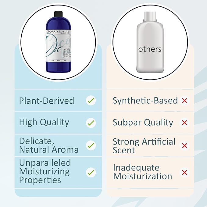 Dr Joe Lab Squalane Oil for Face - Squalane Moisturizer, Squalane Oil Organic, Squalane Body Oils, Natural Plant Derived From Olives - Refined Cold Pressed for Face Skin Hair - 32 Fl Oz