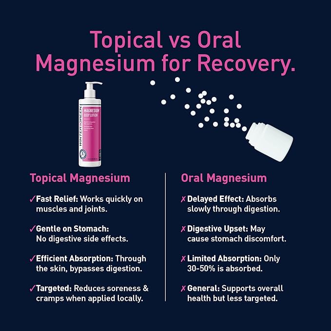 Wintergreen Magnesium Body Lotion, 8.5oz – Arnica, Menthol for Muscle Recovery, Soothing and Hydrating Formula for Sore Muscles, Fast-Absorbing Relief