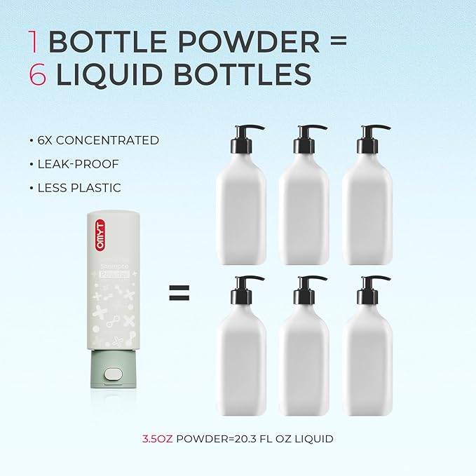 TYMO Clarifying Shampoo for Women - Natural Formula Shampoo for Oily Hair, Remove Build Up, Deep Clean, Hair and Scalp Cleaning, Biotin & Sulfate Free, 3.5 Oz, Clarifying & Oil Control - Mint