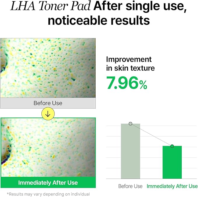 LHA Toner Pad, Mild Exfoliating Facial Pads for Glass Skin, Hydrating, Ideal for All Skin Types, Korean Skin Care, Vegan (60 Pads)