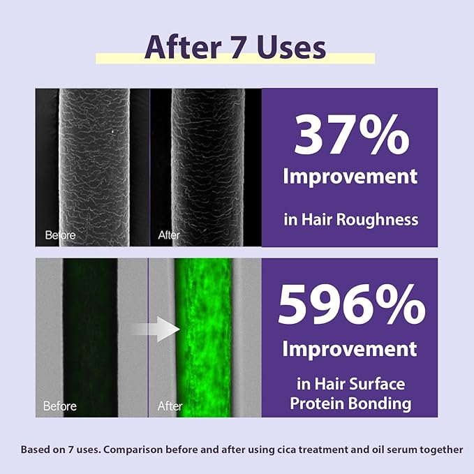 Mise En Scene 𝗦𝗮𝗹𝗼𝗻 𝟭𝟬 𝗣𝗿𝗼𝗳𝗲𝘀𝘀𝗶𝗼𝗻𝗮𝗹 Cica Protein Deep Conditioner for Damaged Hair - Treatment with Centella Asiatica, Bond Repair Hair Masks, Low Porosity Care, 7.27 Fl. Oz.