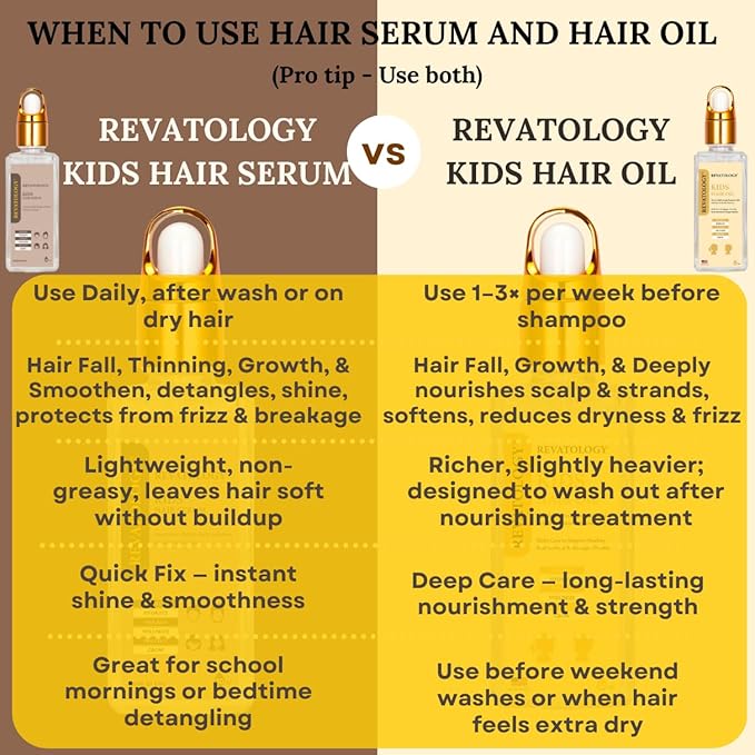 REVATOLOGY Kids Hair Growth & Conditioning Serum (Made in USA) Clinical Leave-in Formula with 30 botanicals for Scalp Care, anti-dandruff, anti-frizz for all hair types | Chemical & Cruelty free