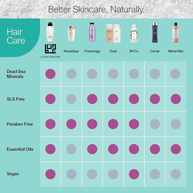 Juman Dead Sea Leave-in Conditioner | Protects & Restore Hair Softness | Enriched with Essential Argan & Sweet Almond Oil | Moisturizing Conditioner | For Normal & Dry Hair Types | 13.5 Ounce