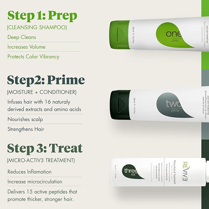 30 Day Trial Kit - 3-Part System for Fine and Thinning Hair - Sulfate and Paraben Free - Leave-In Hair Treatment Shampoo and Conditioner - Thinning Hair Treatment for Men and Women