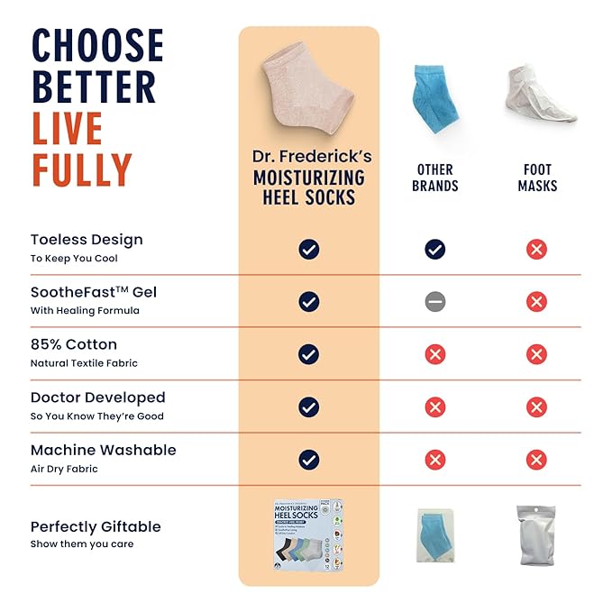 Dr. Frederick's Original Moisturizing Heel Socks for Cracked Heel Treatment - 6 Pairs - Socks for Dry Feet - Cracked Skin Repair & Overnight Hydration - Foot Care for Women & Men - Power Pack