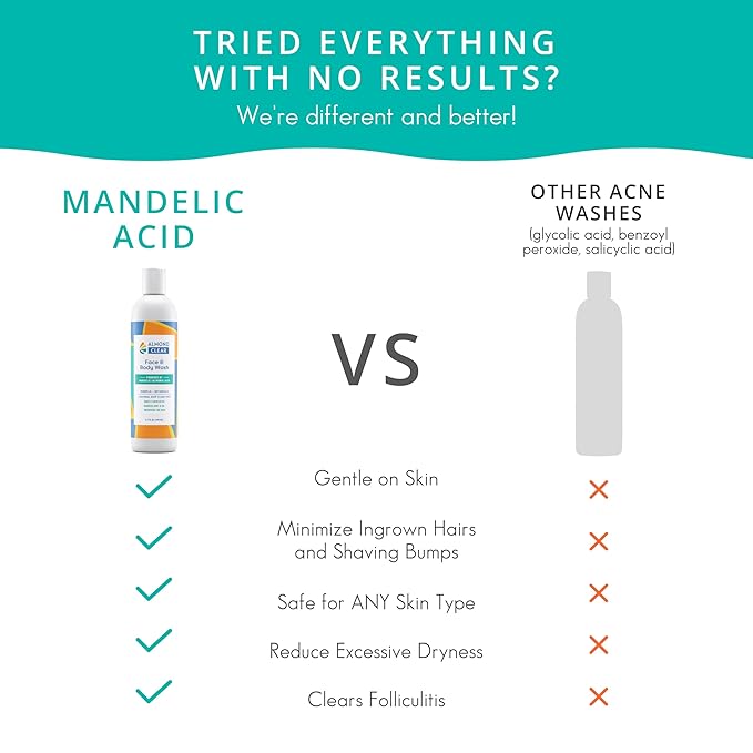 Face & Body Wash | Skin Care for Acne and Folliculitis-Prone Skin - Gentle Acne Face & Body Wash, Exfoliating Cleanser with Mandelic Acid | 17.25 oz