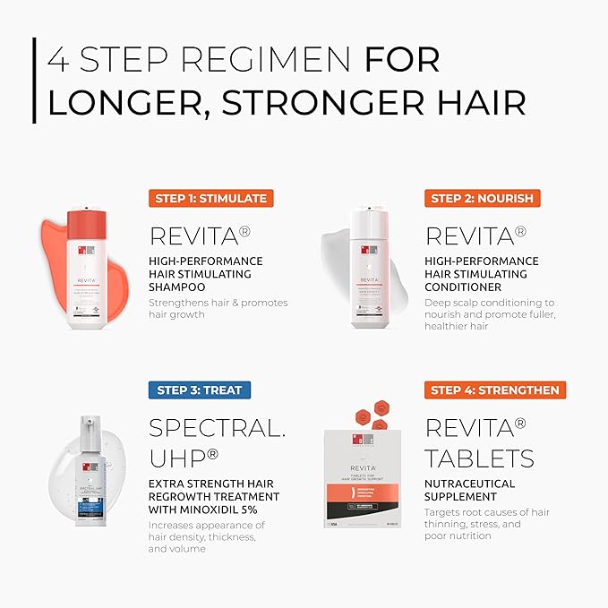 Hair Regrowth Stimulation Kit for Men| Spectral.UHP + Revita Shampoo