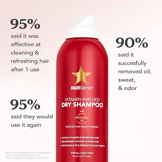HAIRtamin Vitamin Infused Dry Shampoo for Women | Hair Texture Spray that Cleanses & Refreshes | Hair Complex for Healthy Thicker-Looking Hair | Procapil 3% & Vitamins for Scalp Health | Talc Free