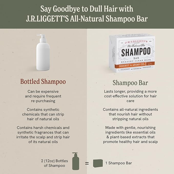 J·R·LIGGETT'S All-Natural Shampoo Bar, Jojoba and Peppermint Formula-Supports Strong and Healthy Hair-Nourish Follicles with Antioxidants and Vitamins-Detergent and No Sulfate, One 3.5 Ounce Bar