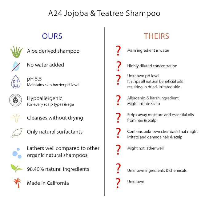 A24 Organic Jojoba & Tea tree Shampoo | Cold Pressed Aloe Vera Juice Shampoo, No Water Added | All Hair Type | Red Scalp Control | Natural Surfactants
