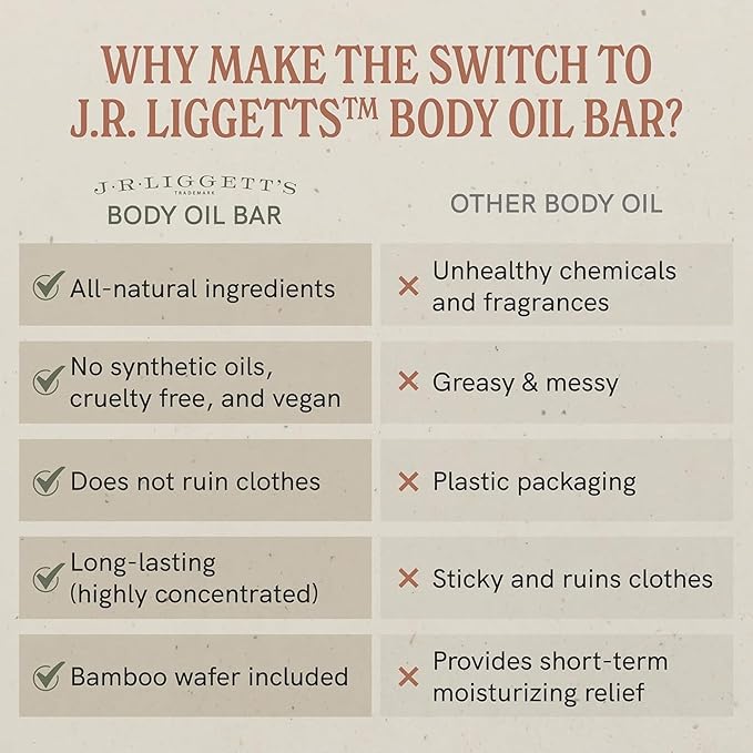 J.R.LIGGETT’S Body Oil Formula - Luxurious and Moisturizing Body Bar - Plant-Based Hydrating Bar for Face and Body - Nourishing Oil Ideal for Dull and Dry Skin - 3-Pack