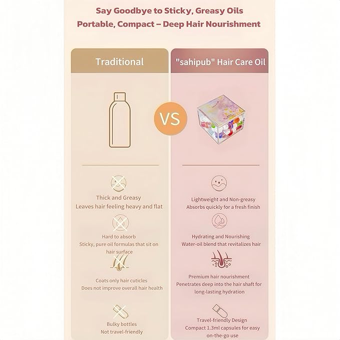 40 Pcs Perfume Hair Oil - 2 in 1 Hair Treatment Oil & Hair Perfume, Avocado Nourishing Moisturizing Shining for Frizz Dry Damaged Hair, Leave-in Hair Fragrance Serum, Long Lasting Scented, 1.83 Fl Oz