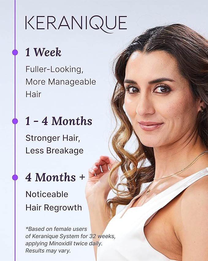 Keranique Hair Regrowth Treatment for Women - 2% Minoxidil for Women Hair Growth & Thickening - Topical Solution Scalp Treatment for Hair Loss & Thinning w/Precision Spray Applicator - 4 Fl Oz