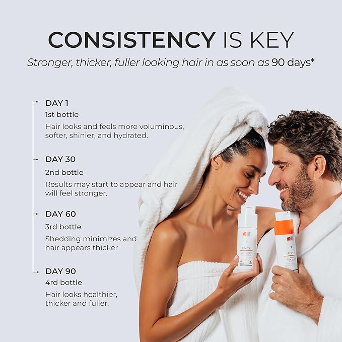 Hair Regrowth Stimulation Kit for Men| Spectral.UHP + Revita Shampoo